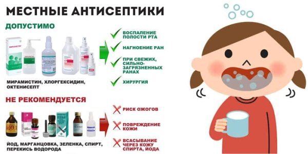 Стоматит у детей препараты 3 года