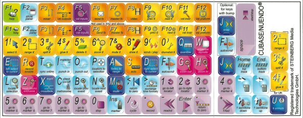 Наклейки на клавиатуру для кубейс
