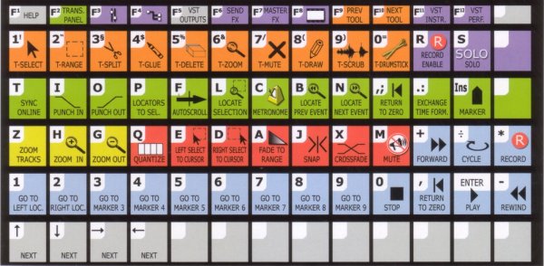Клавиши Cubase