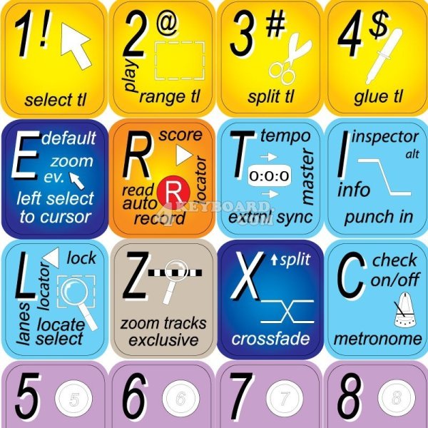 Наклейки на клаву Cubase