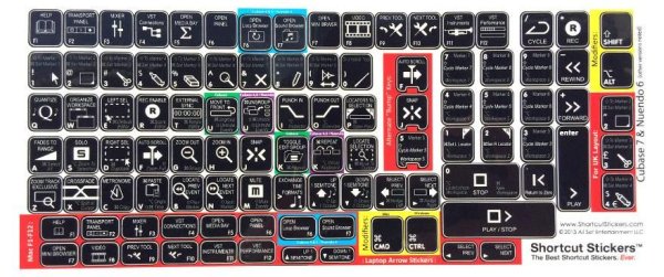 Горячие клавиши Cubase