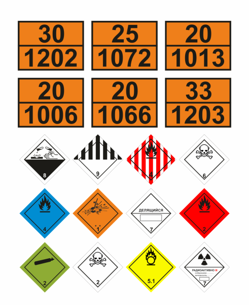 Обозначение опасных грузов ДОПОГ