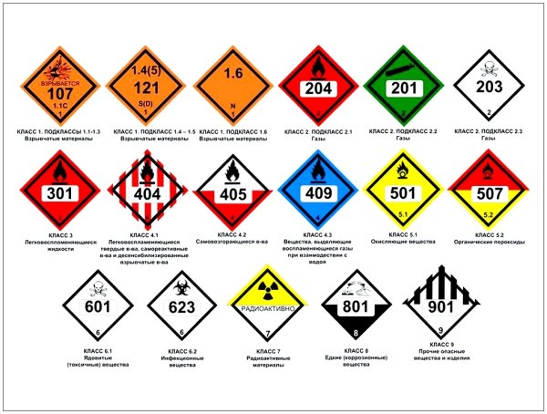 Классификация маркировка опасных грузов