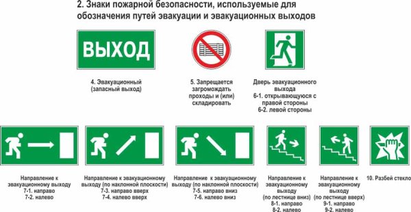 Знаки ПБ на путях эвакуации