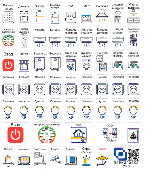 Маркировка электрощита наклейки