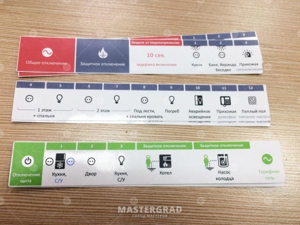 Стикеры маркировочные для электрощитов