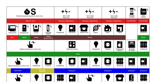 Пиктограммы маркировки электрических щитов