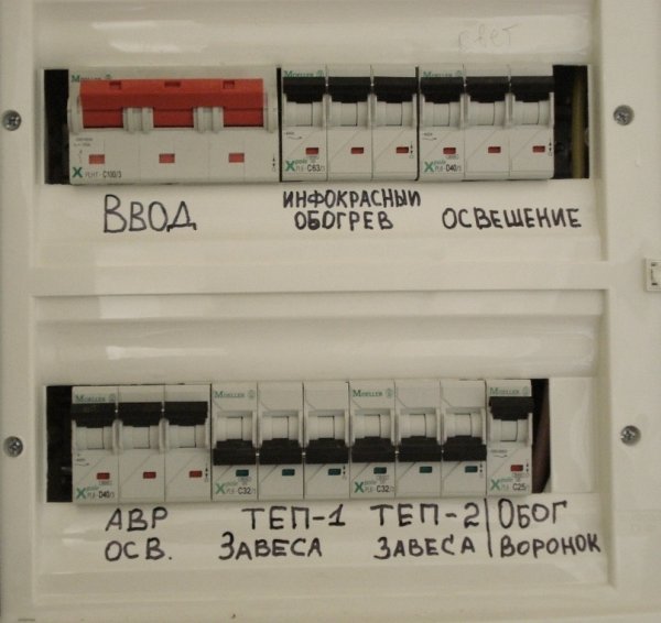 Наклейки на щиток электрический