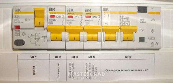Маркировка электрощитка