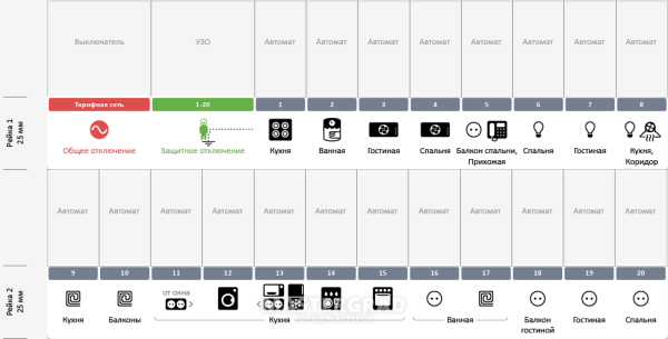 Маркировка автоматов в электрощите