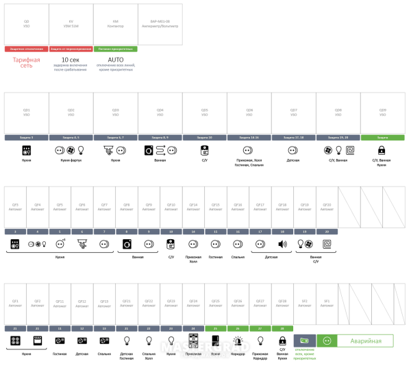 Наклейки для маркировки автоматов в электрощитке