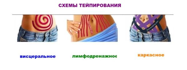 Тейп для похудения живота схемы