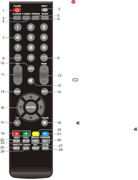 Пульт RM-l1130+8