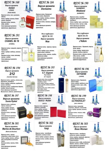 Рени Парфюм таблица соответствия