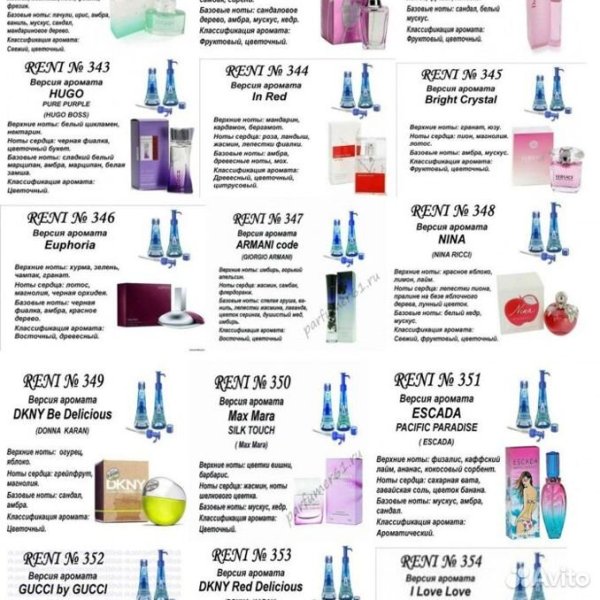 Наливная парфюмерия Рени таблица соответствия