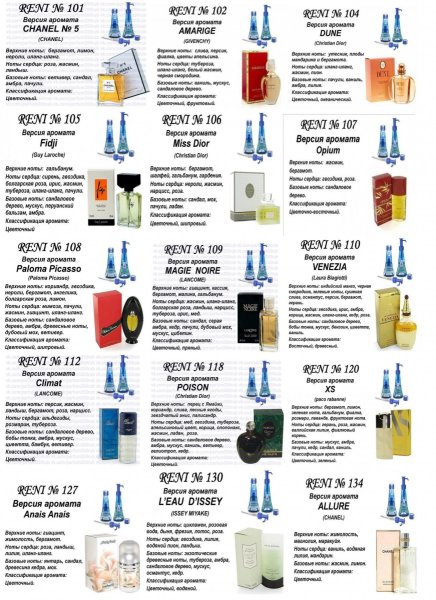 Наливная парфюмерия Рени таблица соответствия
