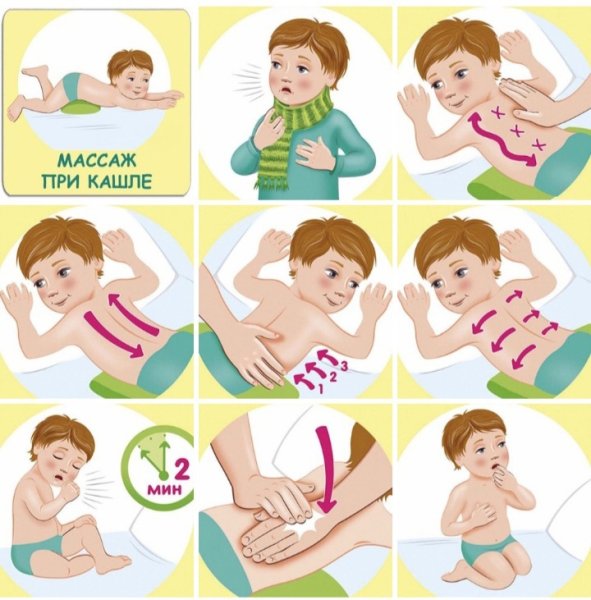 Массаж грудной клетки при кашле