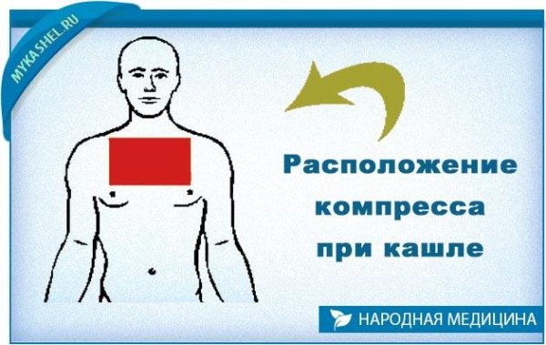Компресс от кашля на грудную клетку