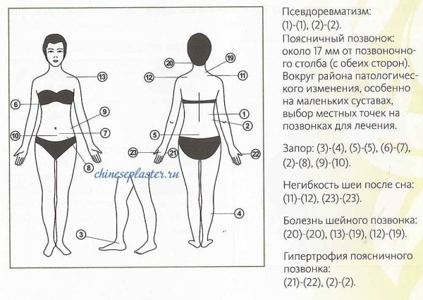 Таблетки от простуды на столе