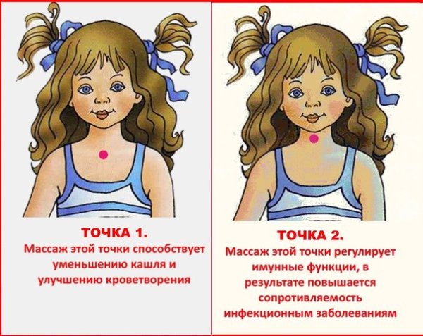 Горчичники и перцовый пластырь