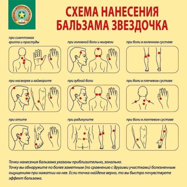 Капустный лист на грудную железу