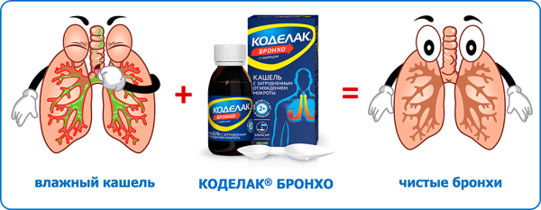 Как правильно клеить перцовый пластырь