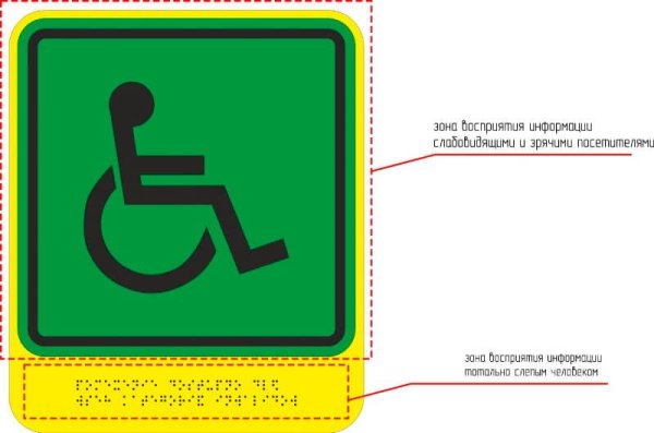 Таблички для МГН