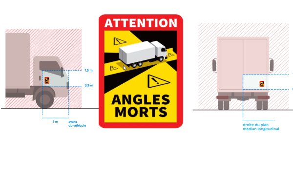 Наклейка слепых зон грузовика