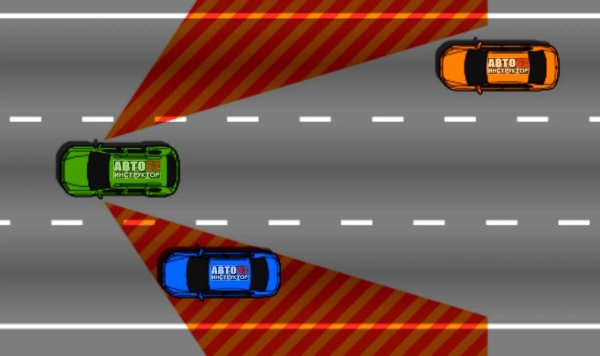 Слепые зоны грузового автомобиля схема