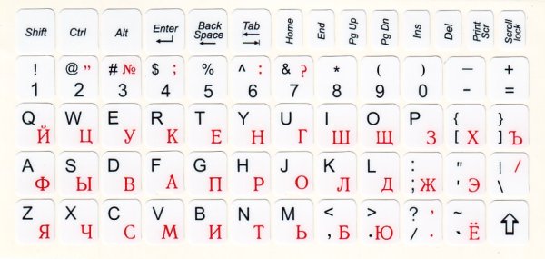 Цветные наклейки на клавиатуру