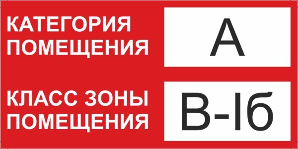 Обозначение категории помещения