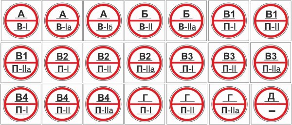 Табличка категория пожарной опасности помещения в2