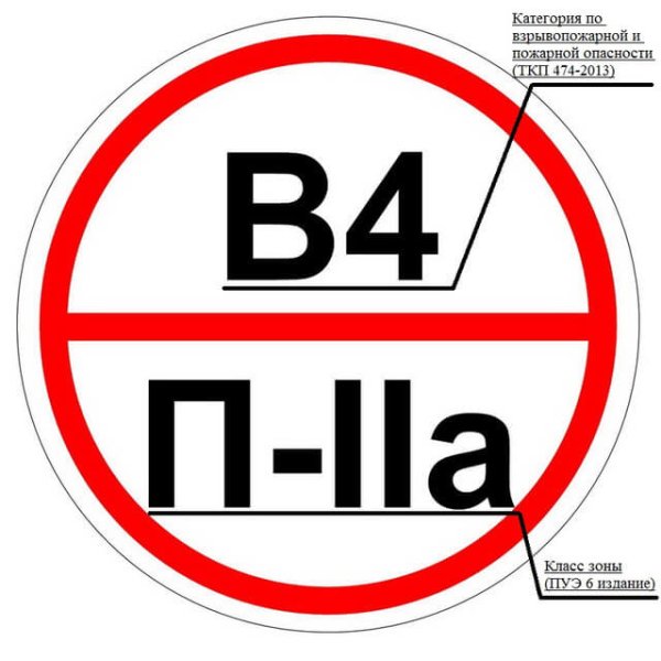 Категория в1 по взрывопожарной и пожарной опасности