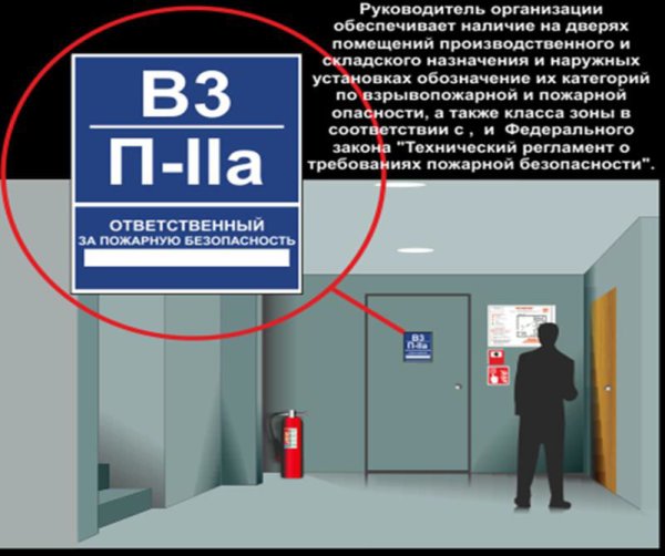 Категория и класс зоны помещения по пожарной безопасности