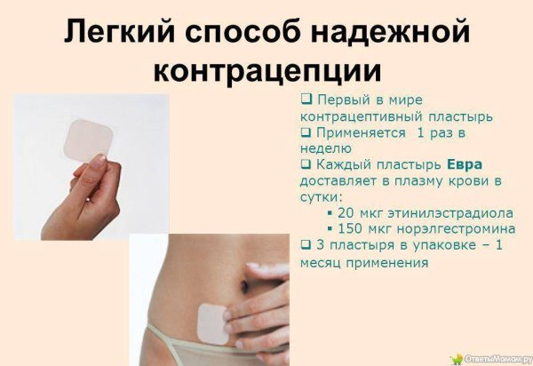 Евра пластырь трансдермальный