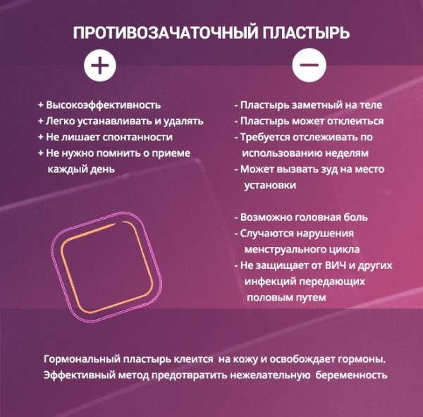 Пластыри контрацептивы