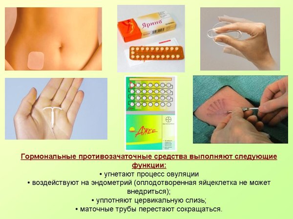 Противлзачаточные сред
