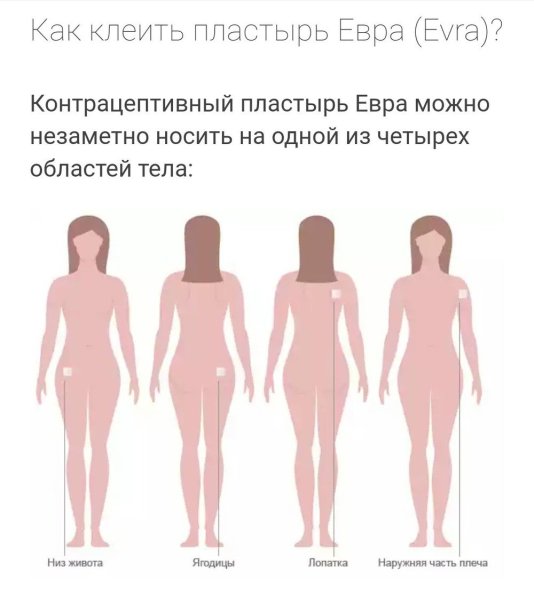 Гормональный контрацептивный пластырь евра