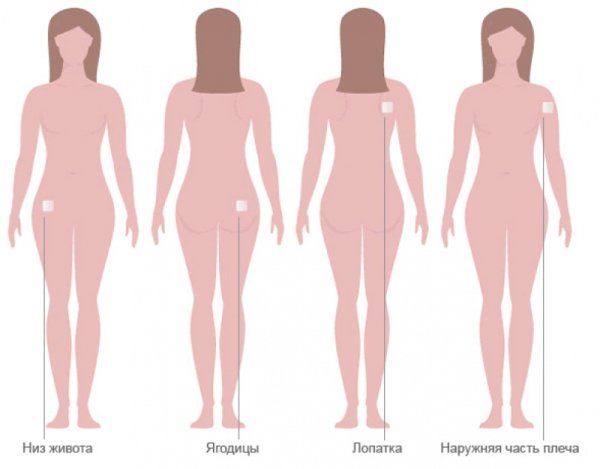Контрацептивный пластырь евра
