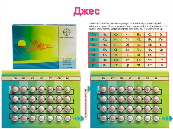 Джес схема приема
