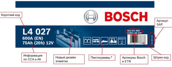 Наклейка на аккумулятор автомобиля