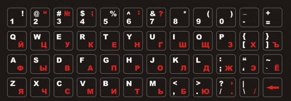 Клавиатура с русскими буквами