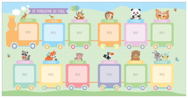 Наша малышка. Альбом от рождения до года