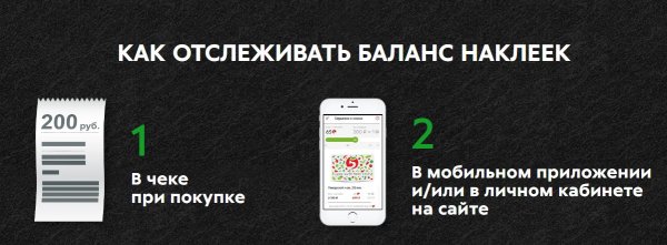 Карта Пятерочки