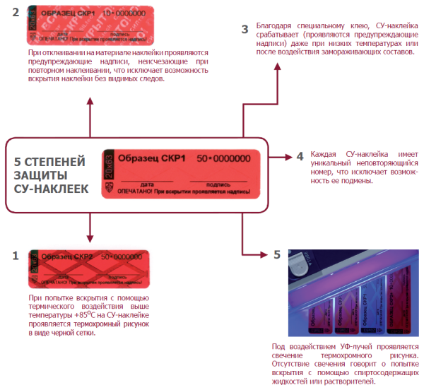 Номерное сигнальное устройство-наклейка СКР-1