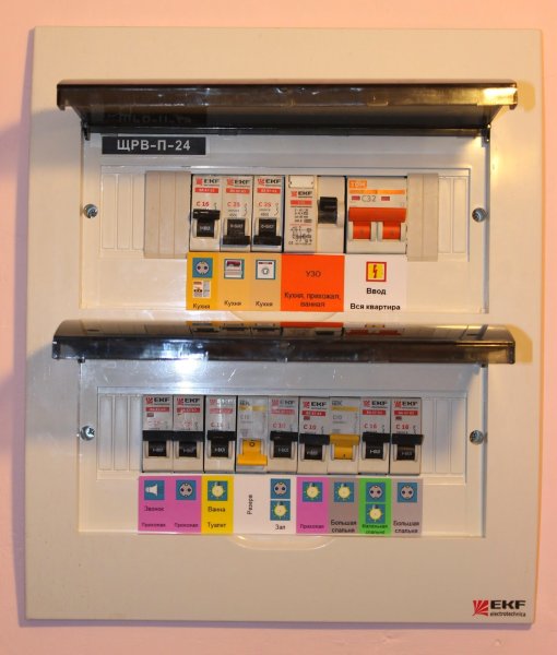 Маркировка автоматов в щитке наклейки (50 фото)