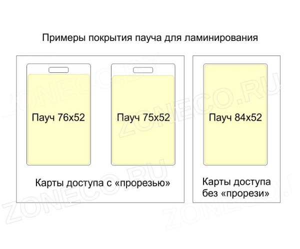 Наклейки для ламинирования пропусков