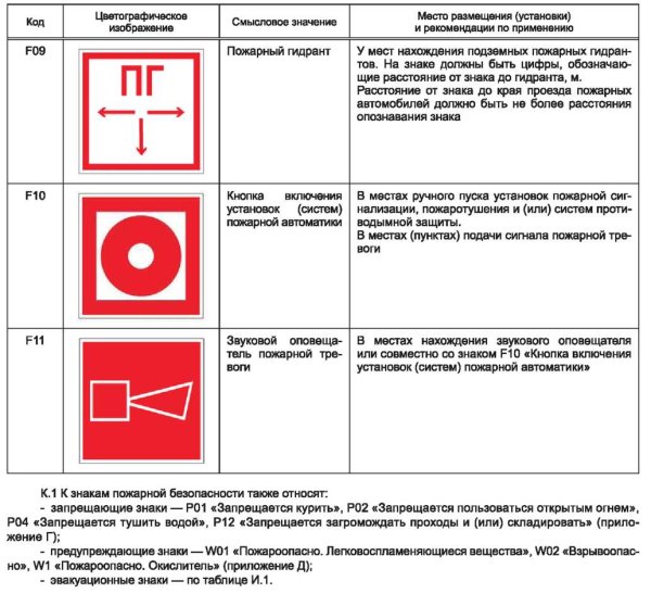 Извещатель пожарный ручной ИОПР 513/101-1