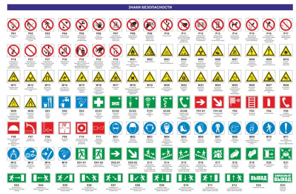 Знаки пожарной безопасности