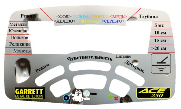 Наклейка на металлоискатель Garrett Ace 250